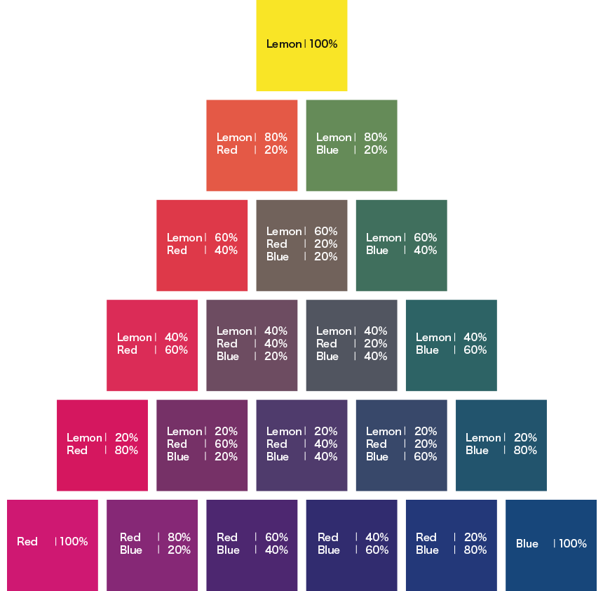 カラーチャート