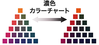 濃色カラーチャート
