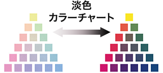 淡色カラーチャート